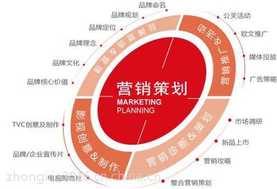 鄭州企業品牌營銷策劃 視覺賦能，打造市場核心競爭力