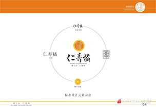 成都策劃與品牌命名指南 從農副產品到市場營銷的全面策略