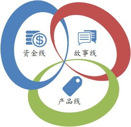 從故事到身份 產品IP打造與市場營銷策劃的全景策略